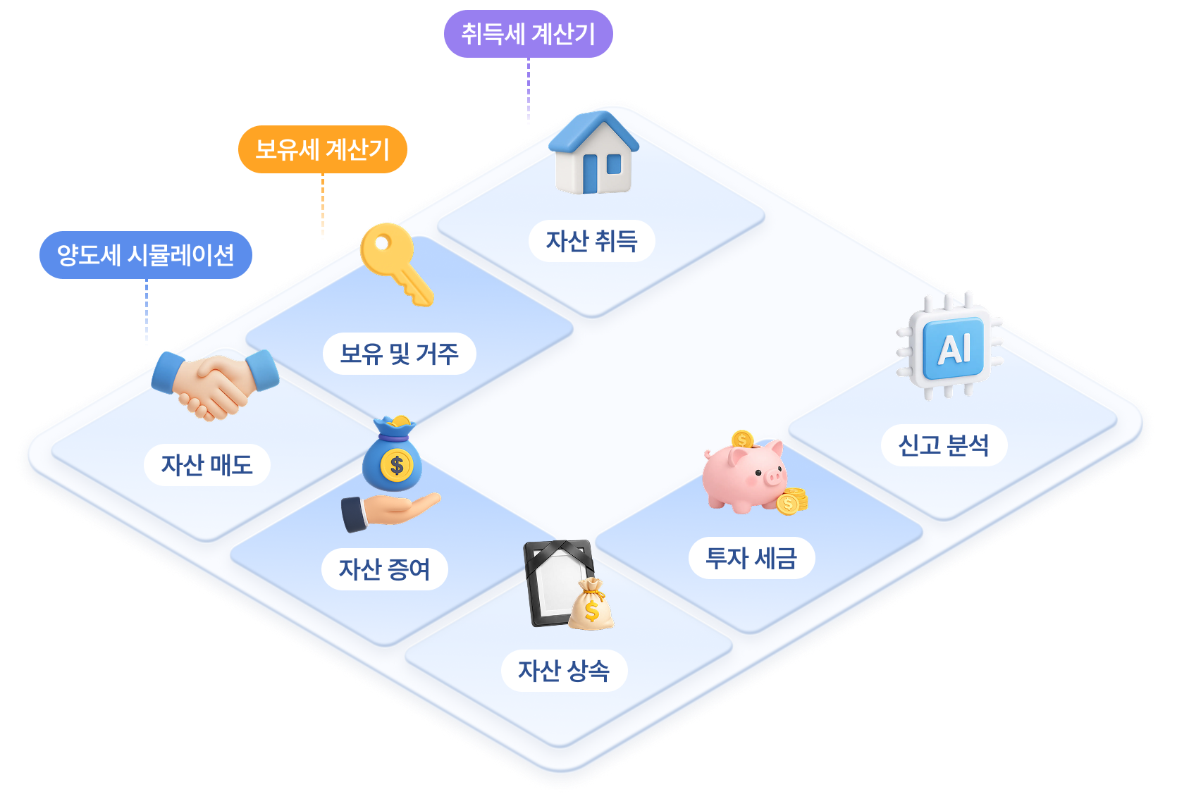 택스아이 One-Step